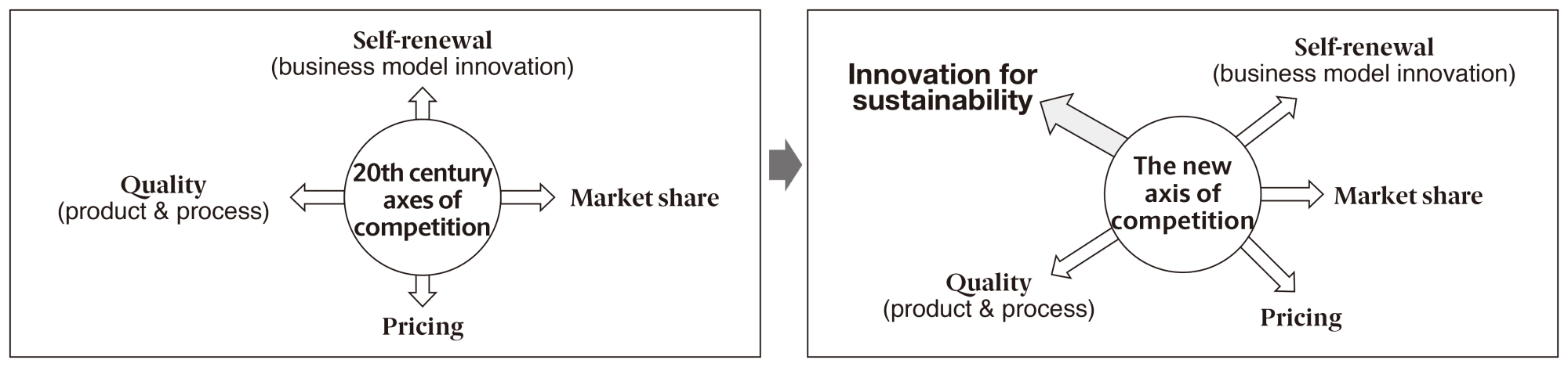 etiqueta exposición Proscrito Innovative sustainability new front line - Sustainable Japan by The Japan  Times