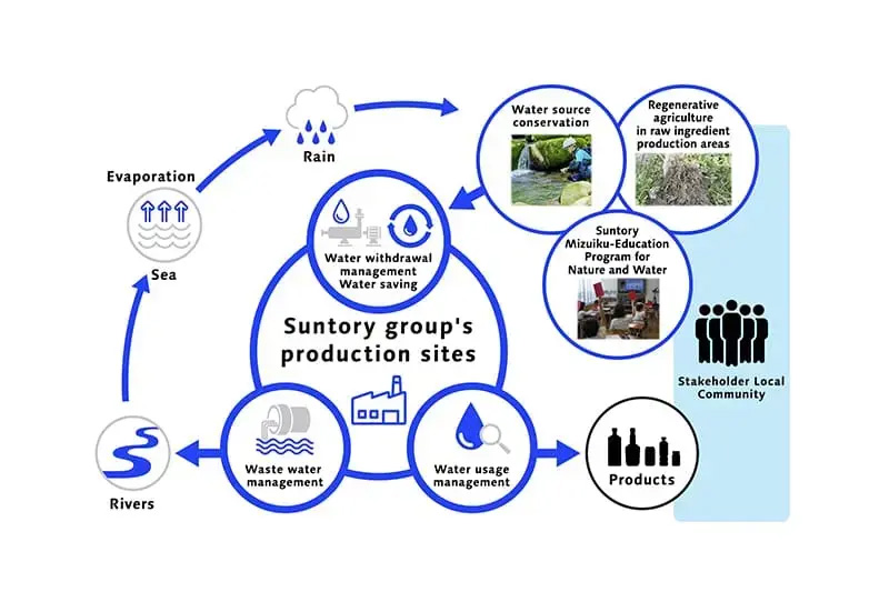 OMRON Group's Scope 1, 2, and 3 GHG Emissions, Environment, Sustainability, About OMRON